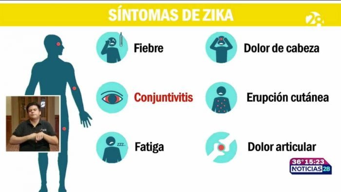 zika