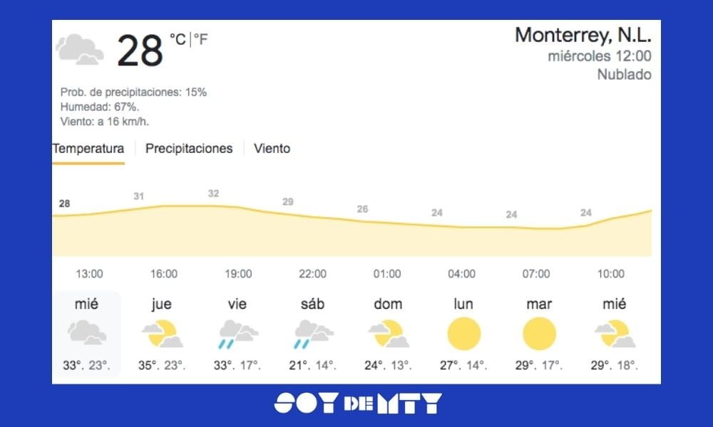 ¡Ya viene el fresco! Este fin de semana estaremos a menos de 20º